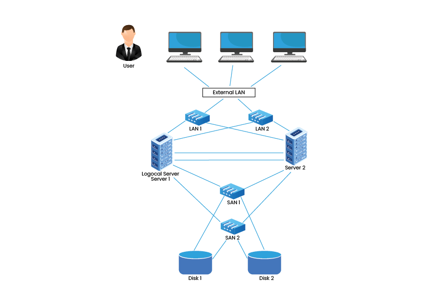 Cluster Computing - Coding Ninjas CodeStudio