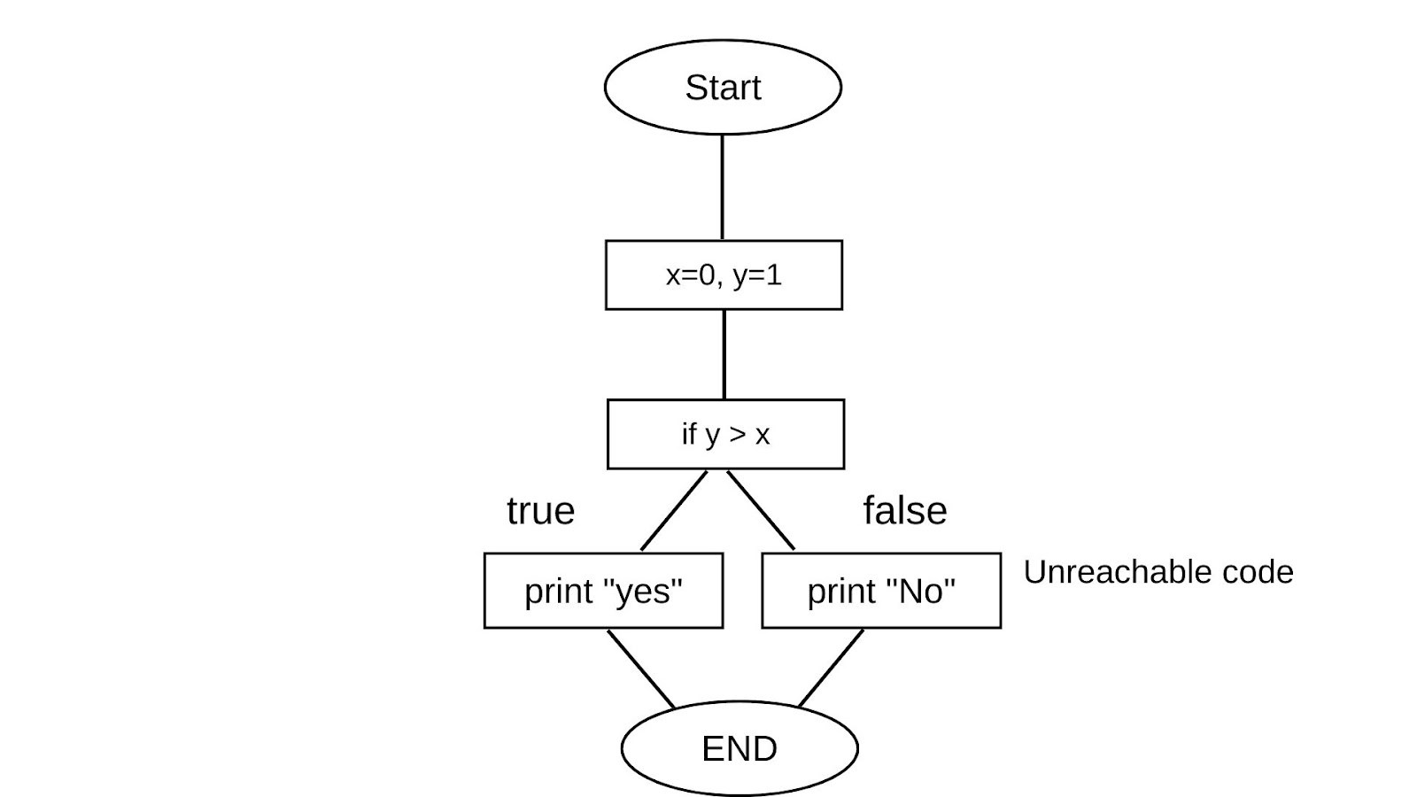 Code Optimization in Compiler Design Coding Ninjas