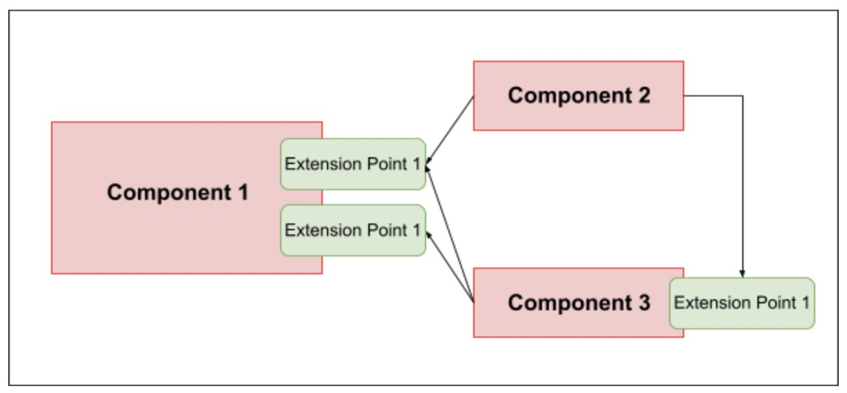 component architecture Coding Ninjas