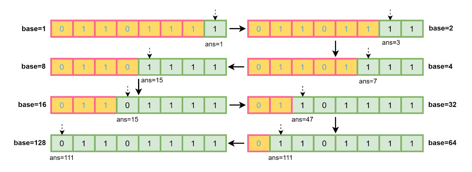 Convert given binary to its equivalent ASCII character string Coding