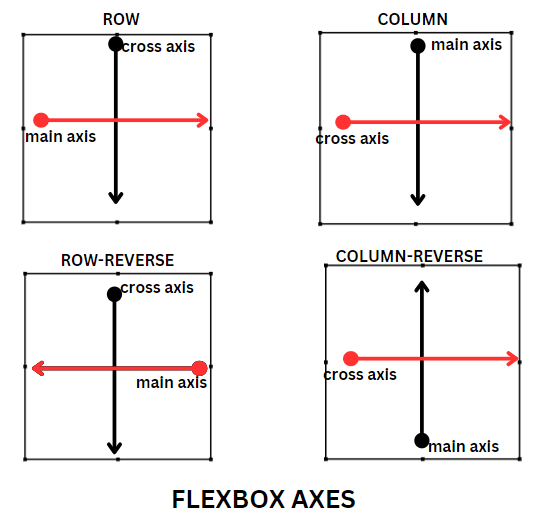 CSS Flexbox Coding Ninjas