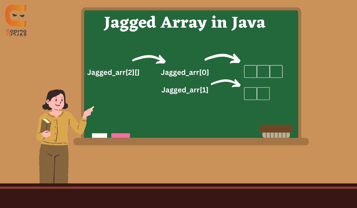 Jagged array in Java Naukri Code 360