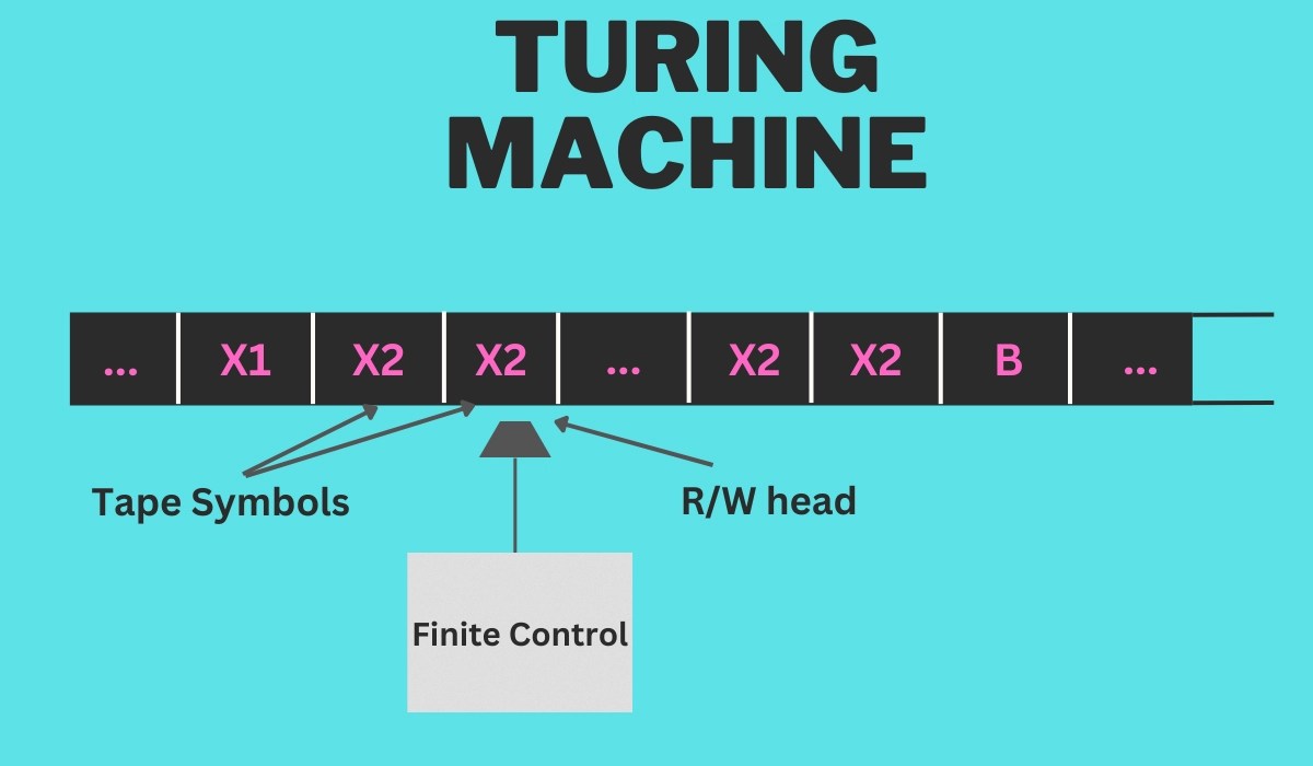 Multi-tape Turing Machine - Naukri Code 360