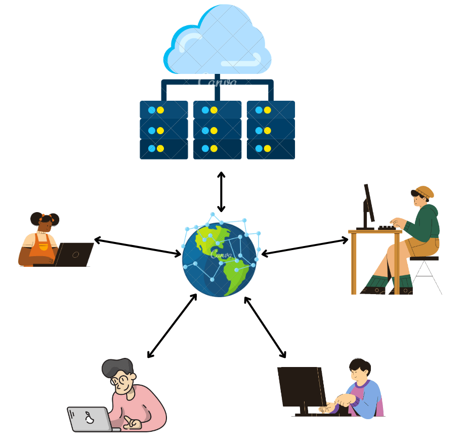 Advantages and Disadvantages of Computer Network Naukri Code 360