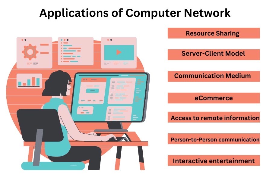 Advantages and Disadvantages of Computer Network Naukri Code 360