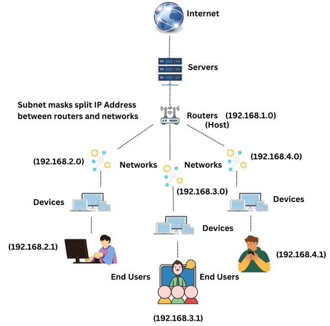 Introduction to Coding Ninjas
