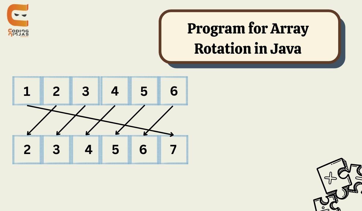 Array Rotation in Java Coding Ninjas