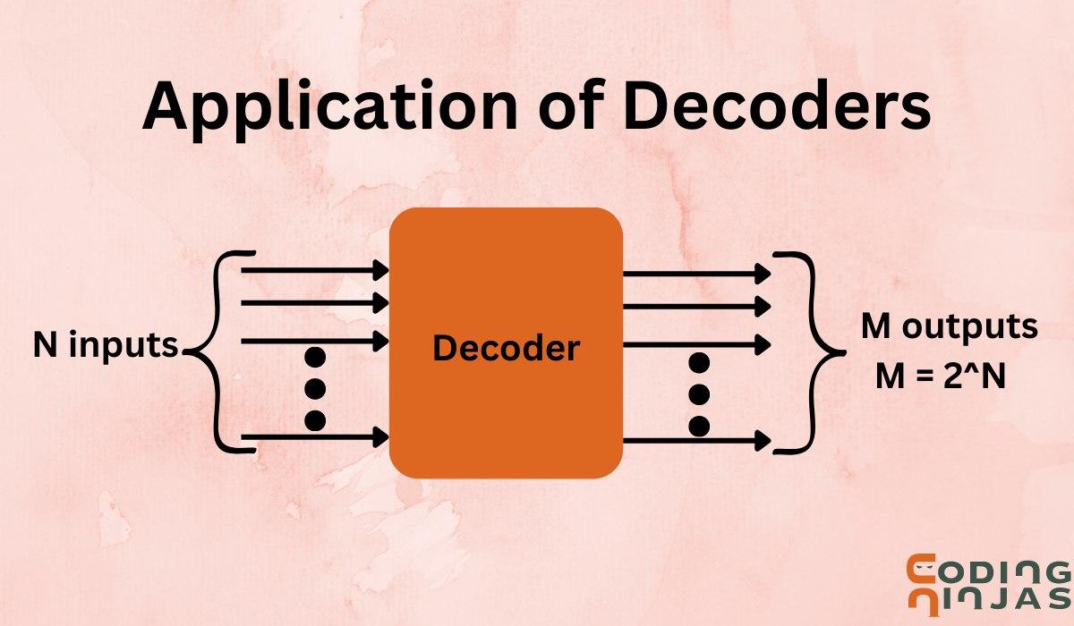 Application of Decoder Coding Ninjas