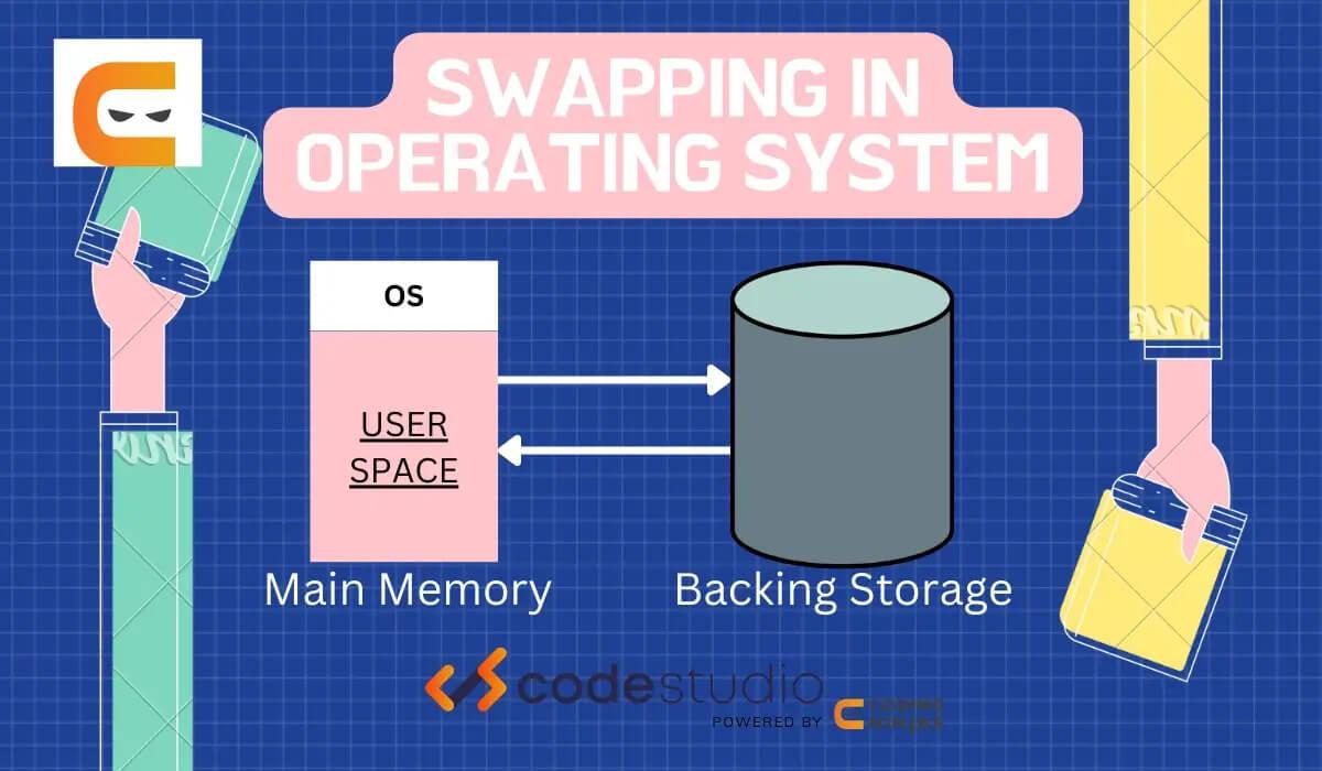 What is Swapping in Operating Systems (OS)? Coding Ninjas