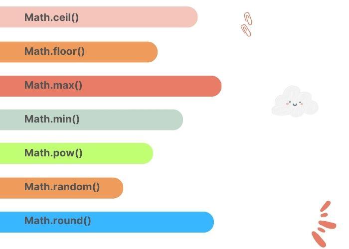 Math abs JavaScript Naukri Code 360
