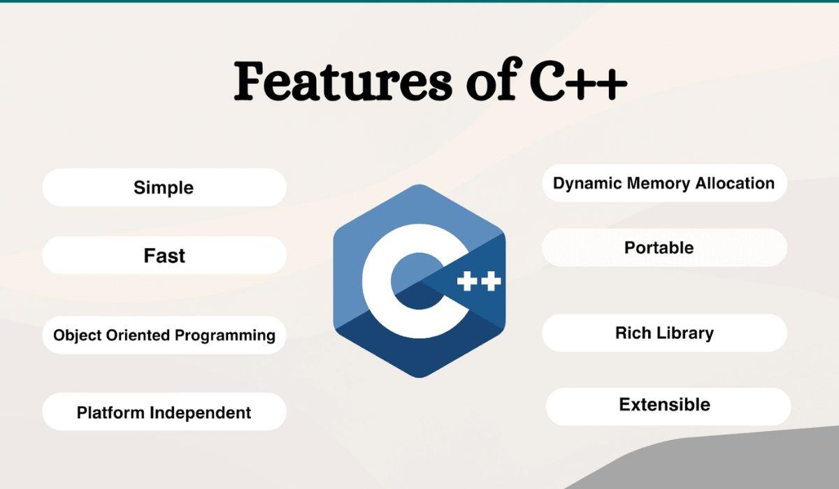 Applications of C++ Coding Ninjas