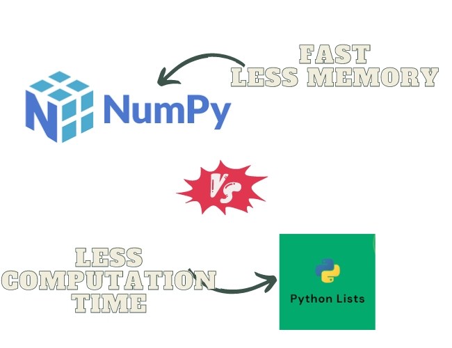 How to install numpy in python Coding Ninjas