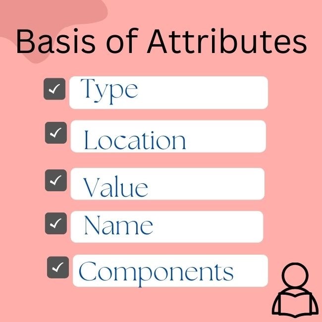 Attributes in Compiler Design - Naukri Code 360