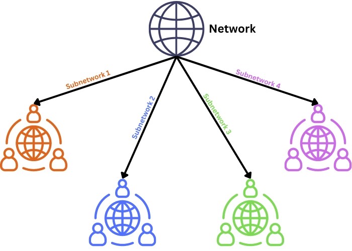 What is Mask? Definition, Benefits & FAQs Coding Ninjas