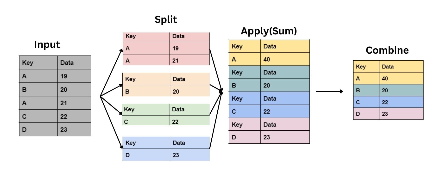 Pandas Dataframe .groupby Method Coding Ninjas