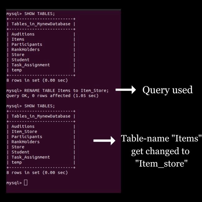 Rename Database in MySQL Coding Ninjas