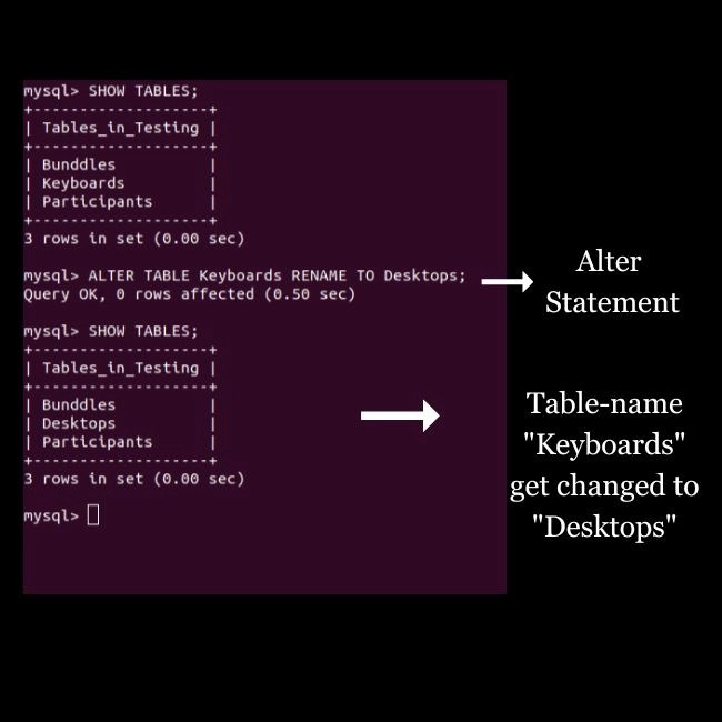 Rename Database in MySQL Coding Ninjas