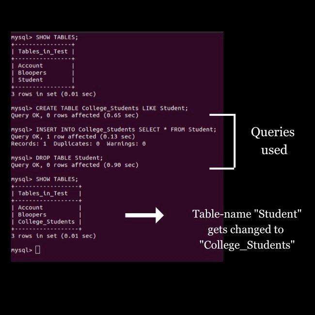Rename Database in MySQL Coding Ninjas