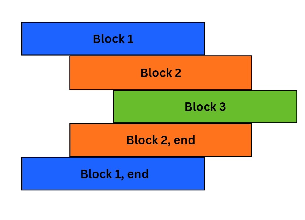 IndentationError expected an indented block in Python Coding Ninjas
