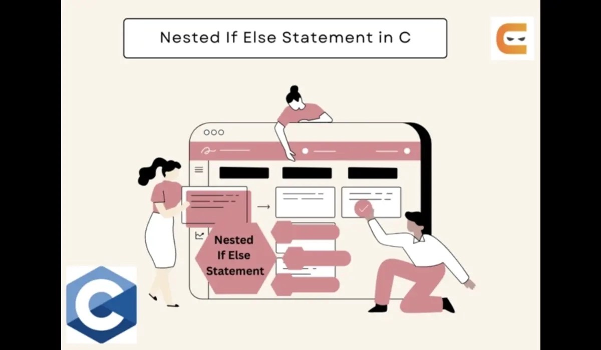 Nested If Else Statement in C Coding Ninjas