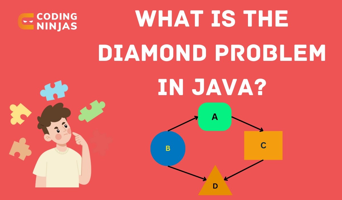 Diamond Problem in Java Coding Ninjas