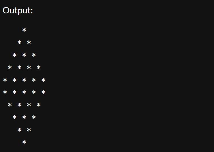 Pattern Programs in Java Coding Ninjas