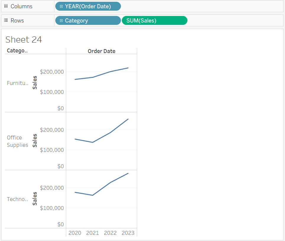 Making Sparkline in Tableau Coding Ninjas