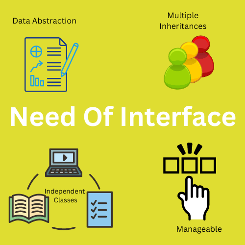 Interface in Java Coding Ninjas