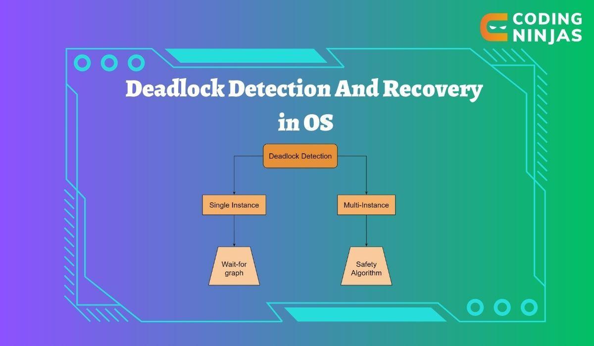 Deadlock Detection in OS Coding Ninjas