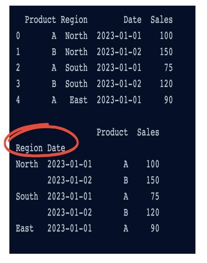 Pandas MultiIndex Naukri Code 360