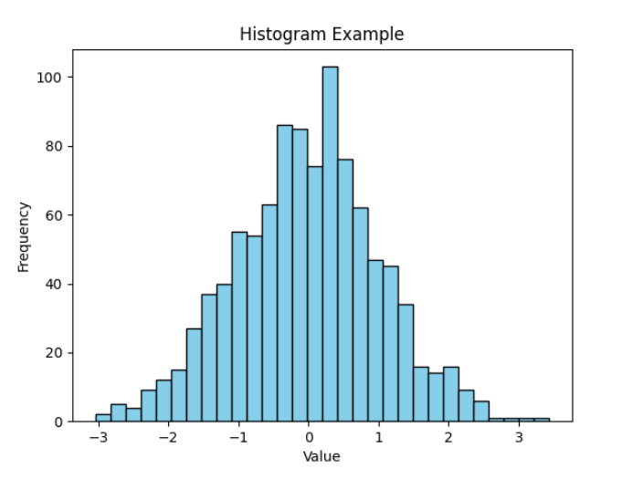 Python Histogram Coding Ninjas