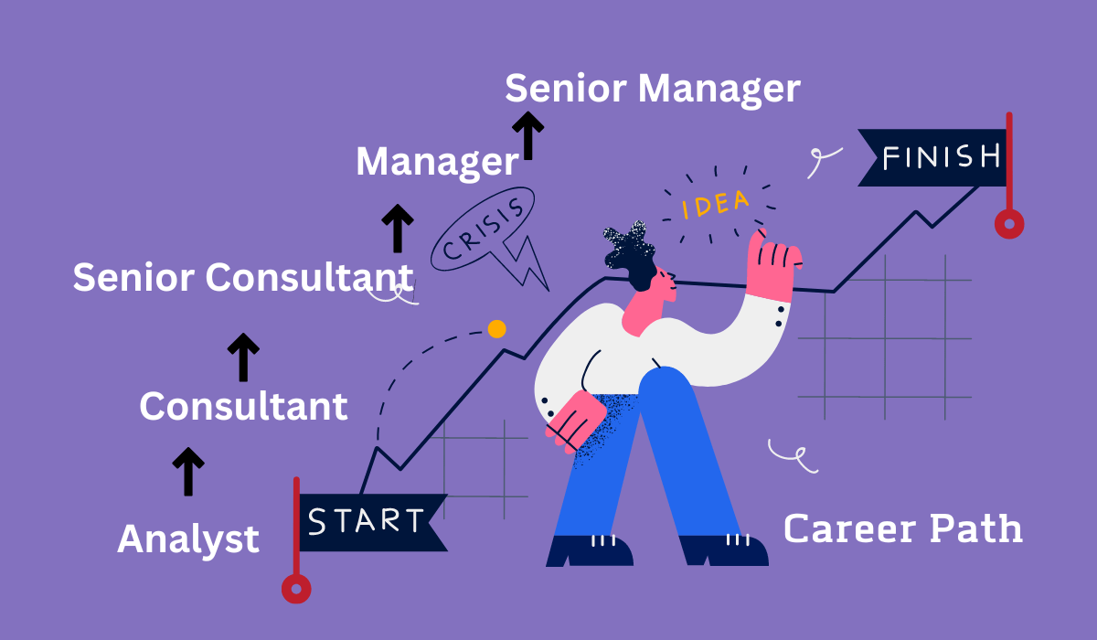 This article discusses the Role of a Data Analytics and Visualization