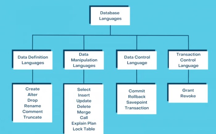 How to Connect to the Database | Hostman Documentation How to Connect to the Database | Hostman Documentation