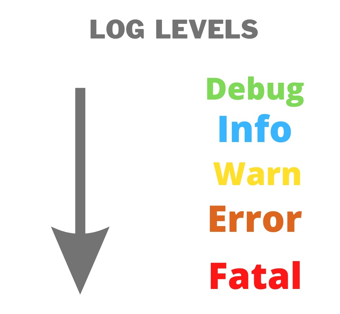 Debugging in Ruby on Rails Naukri Code 360