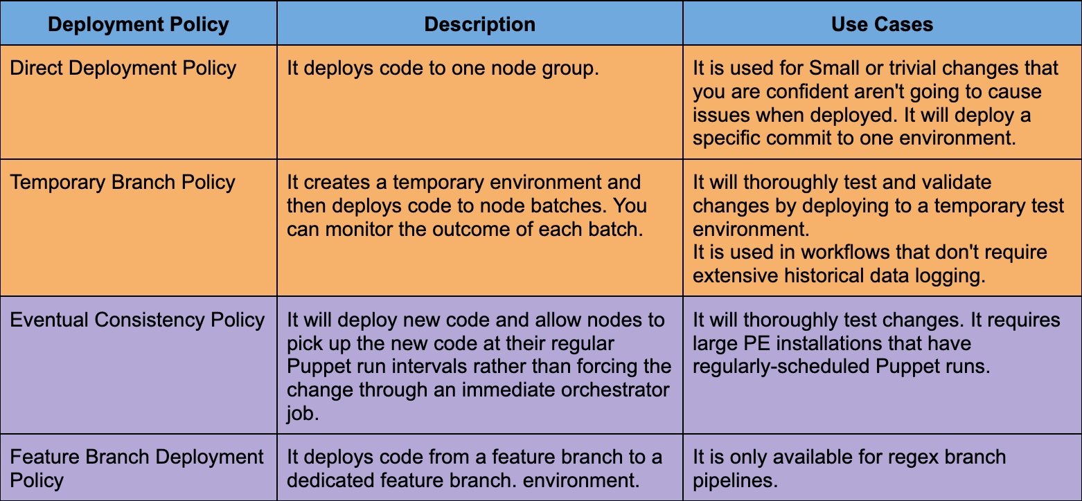 Deploy, Puppet Coding Ninjas