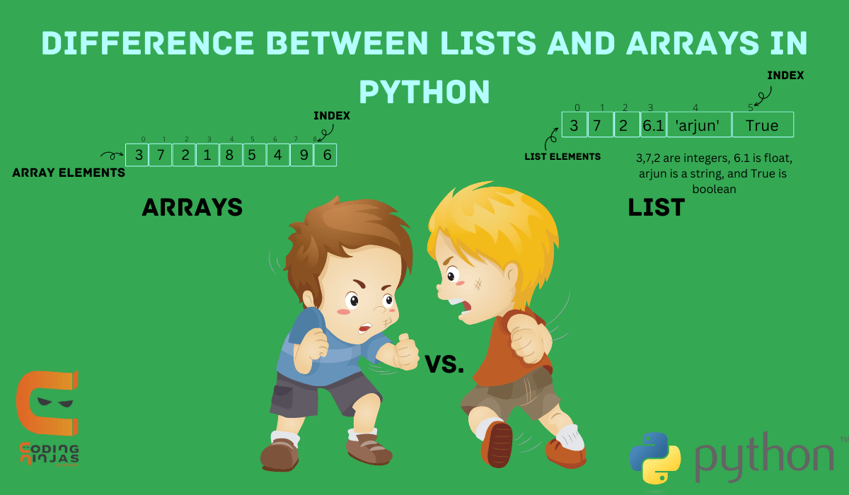 Difference between List and Array in Python Naukri Code 360