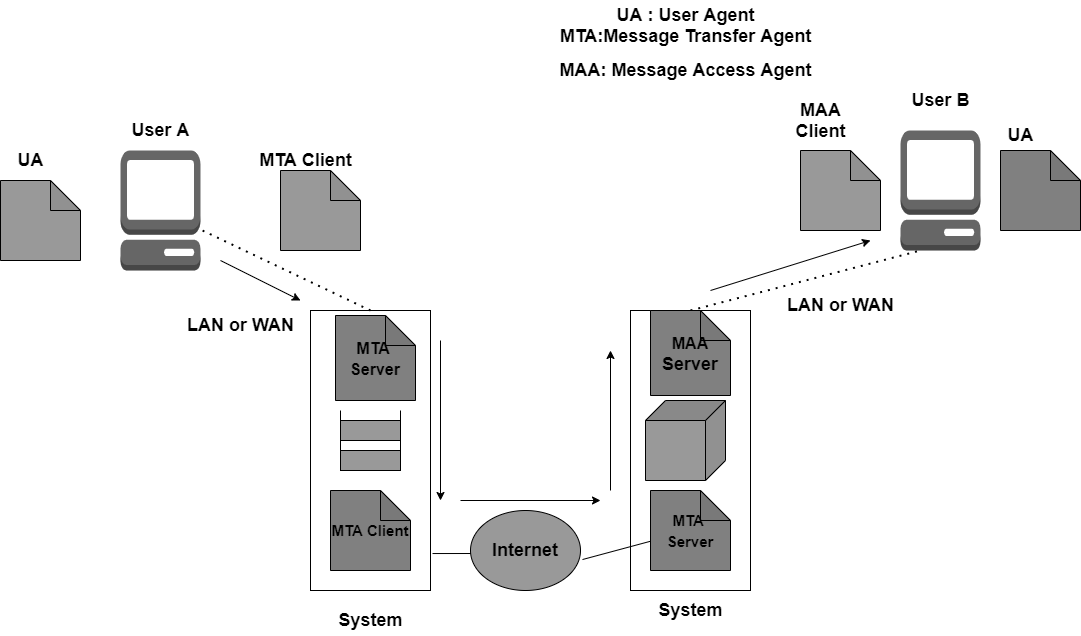 Why Does Mail Say Electronic Service Requested at Walter Helwig blog