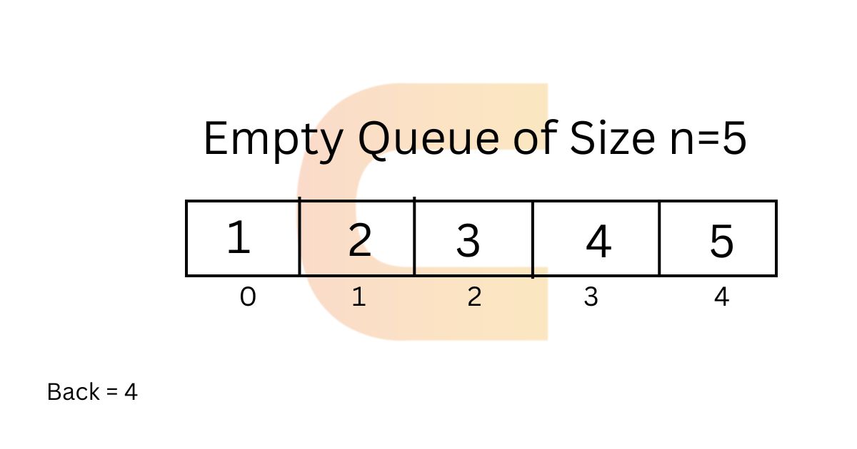 enqueue and dequeue in C Coding Ninjas