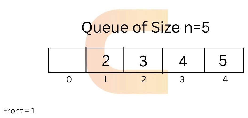 enqueue and dequeue in C Coding Ninjas
