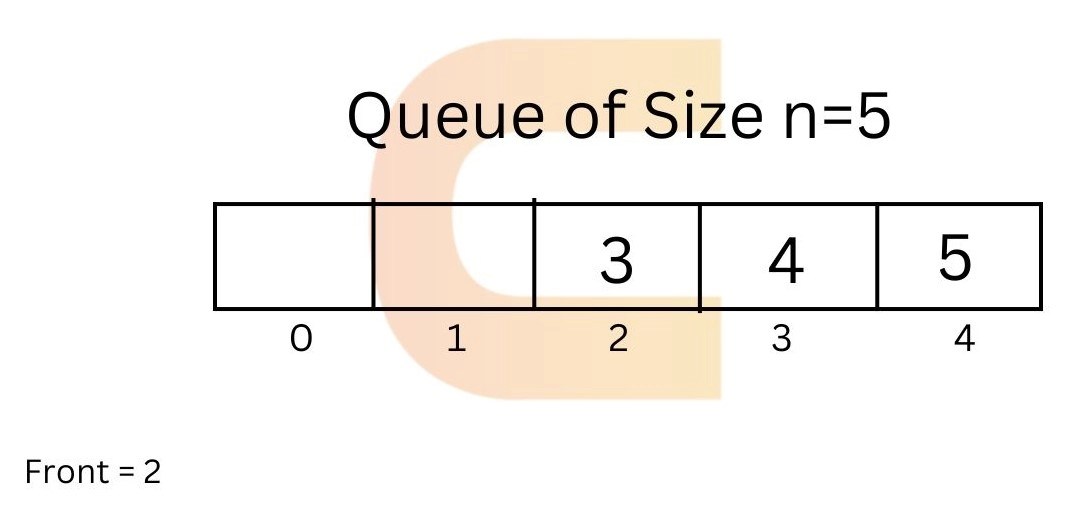 enqueue and dequeue in C Coding Ninjas