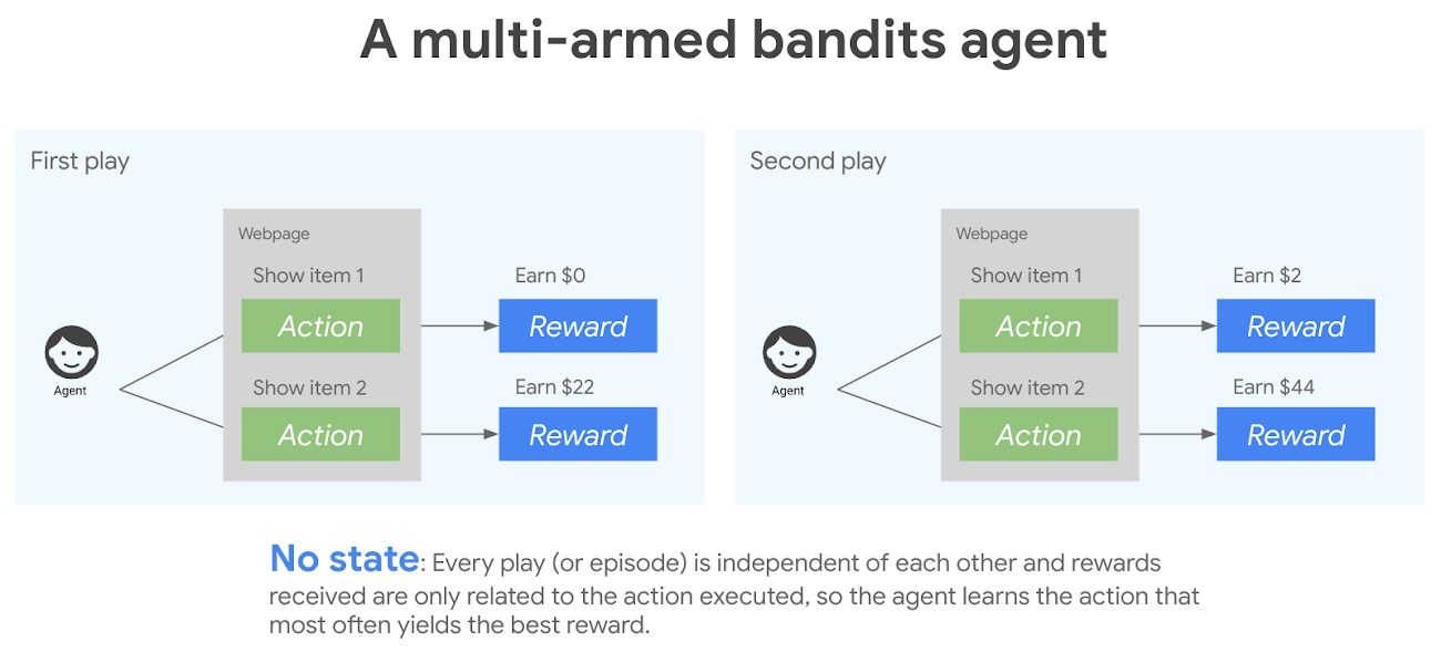 Epsilon Greedy Algorithm Coding Ninjas