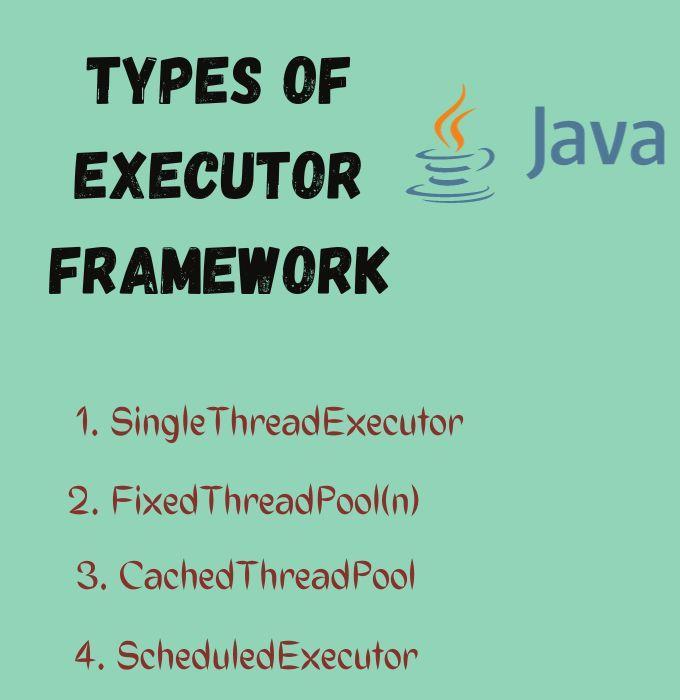 Executor Framework in Java Coding Ninjas