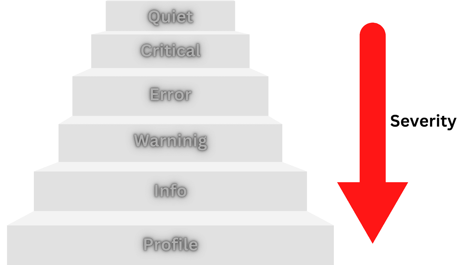 External Logging Handlers in Salt Coding Ninjas