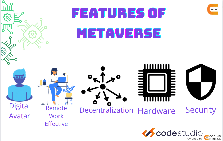 Features of Metaverse Coding Ninjas CodeStudio