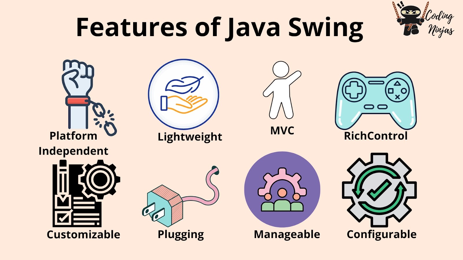 Features of Java Swing Coding Ninjas