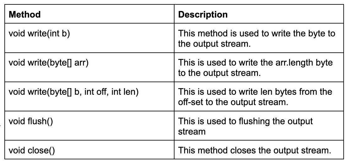 FilterInput/OutputStream. Coding Ninjas