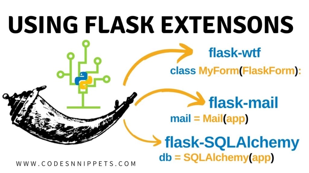 Flask Extensions Coding Ninjas