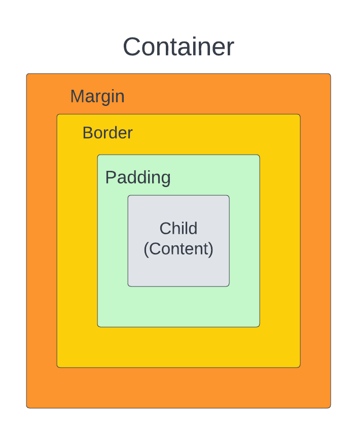 Flutter container class Coding Ninjas