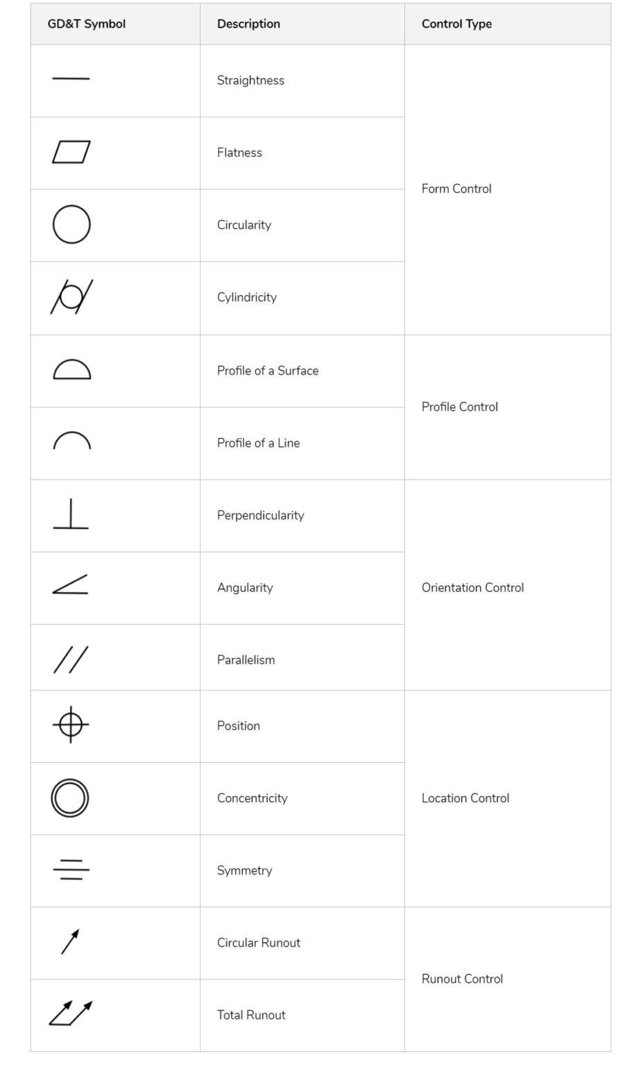 Top 27 GD&T Interview Questions and Answers (2024) Coding Ninjas