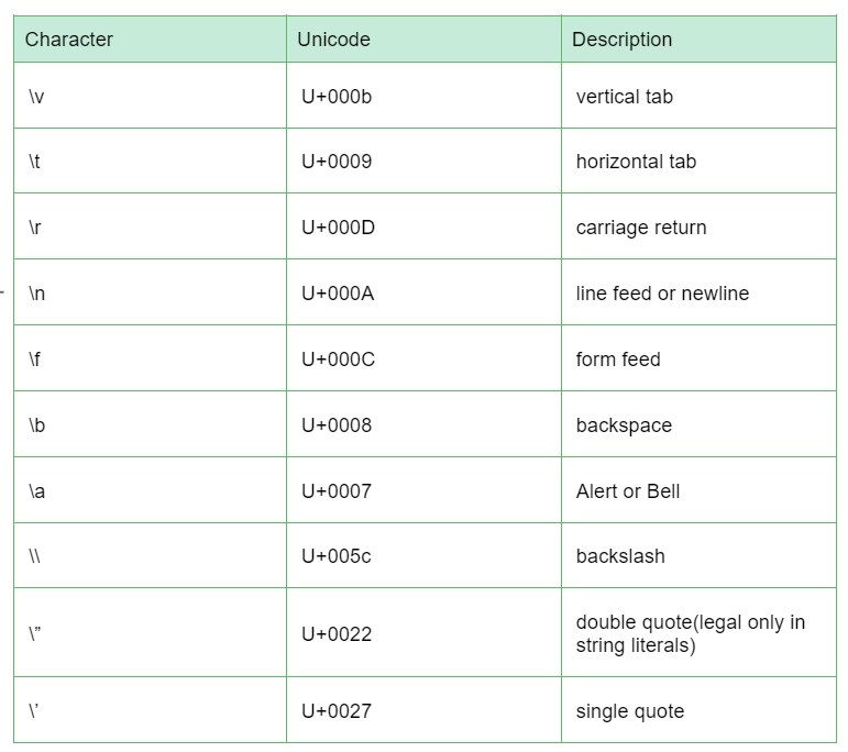 Go Rune Coding Ninjas